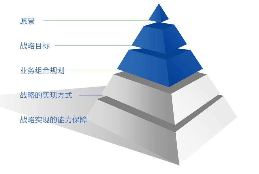 廣西網站設計工(gōng)具